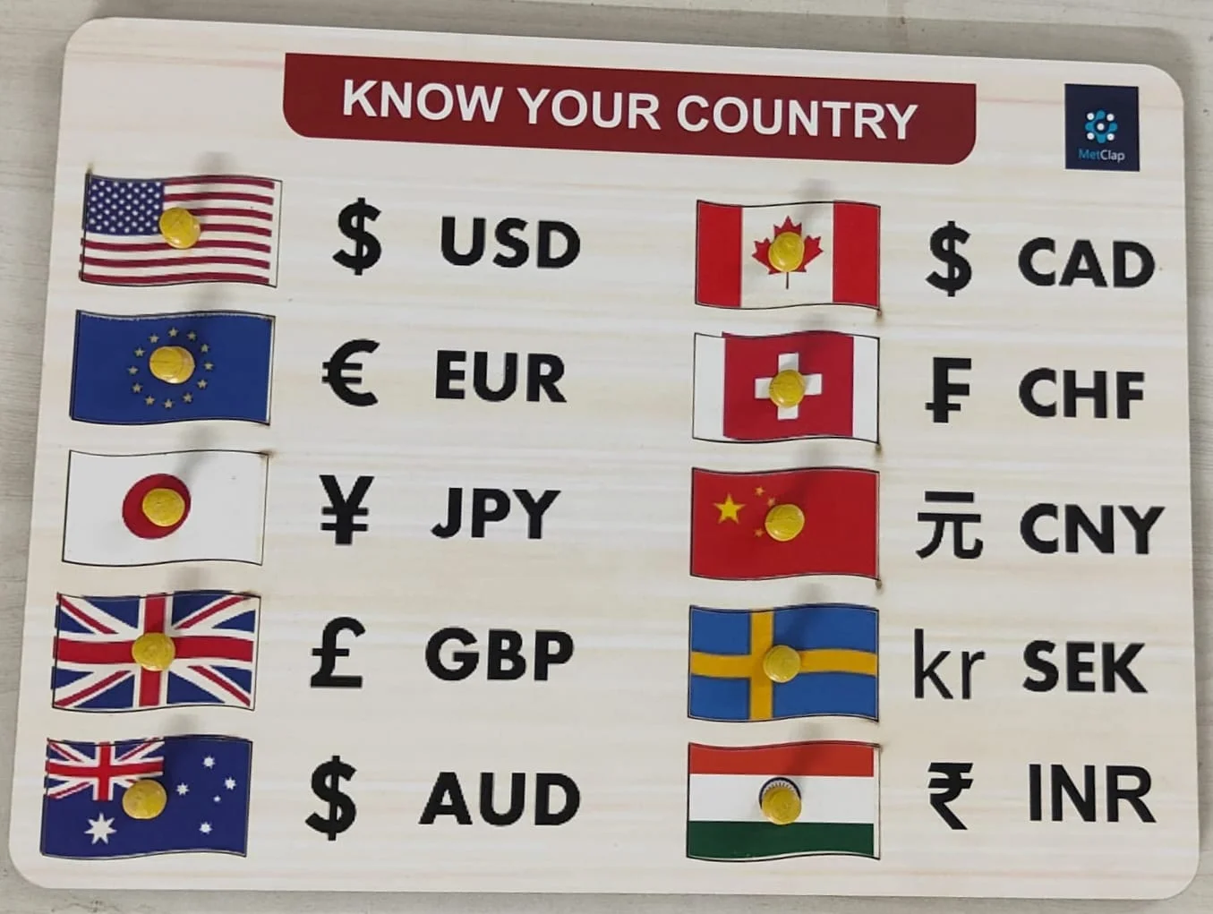 KNOW YOUR COUNTRY EDUCATIONAL TRAY
