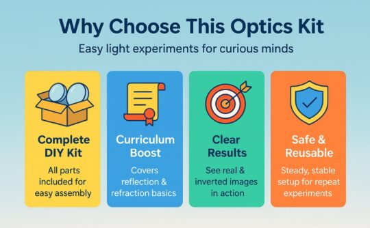 optics experiment kit