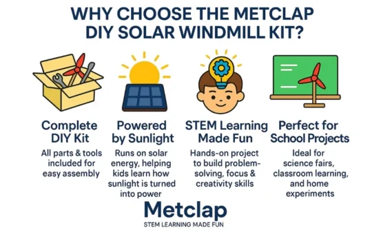 Metclap - Solar Windmill Kit - A plus 3